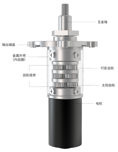 28mm外徑減速電機(jī)(圖1)
