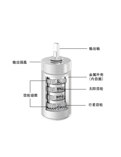 8mm行星齒輪箱(圖2)
