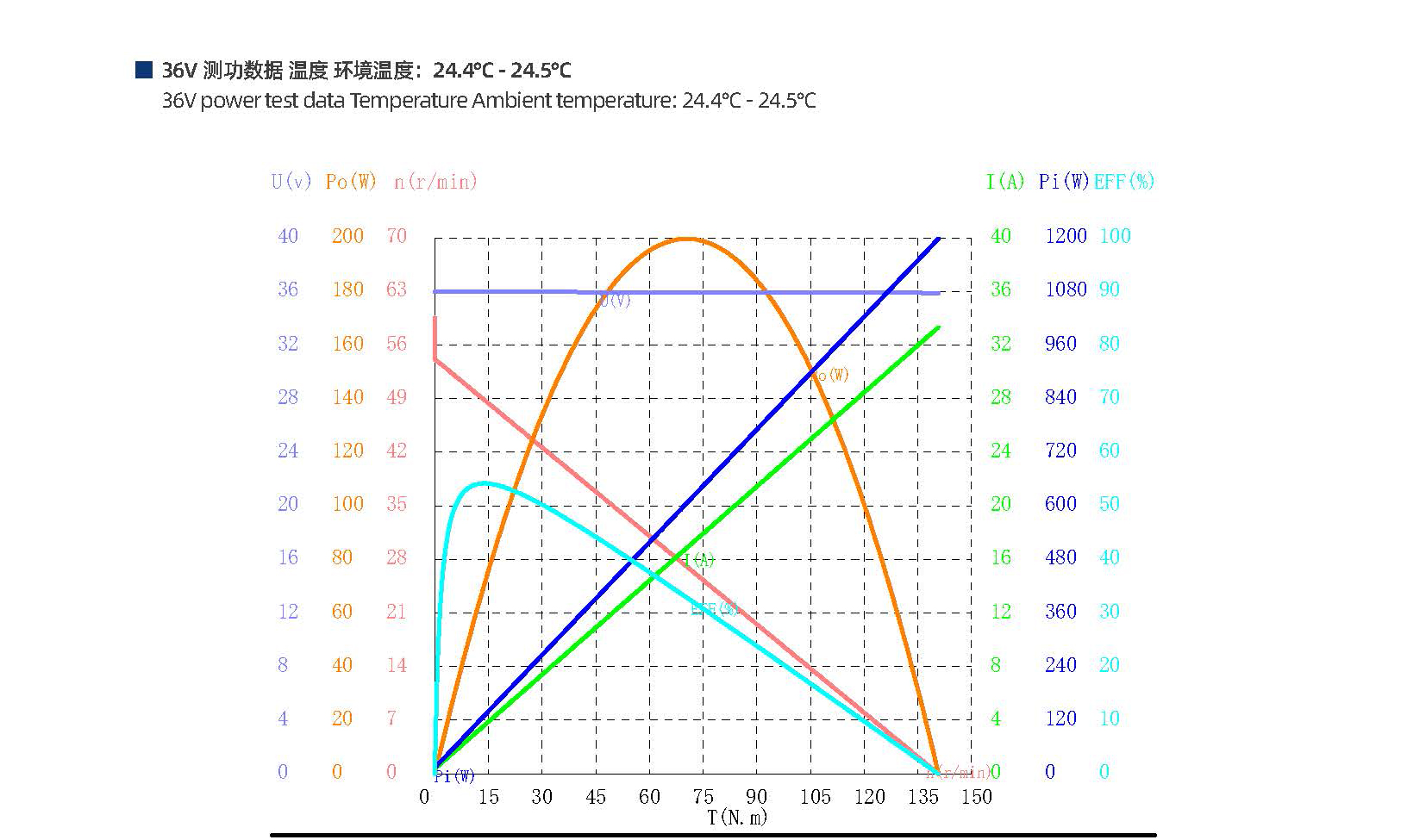 SG-2368扁平化減速電機(jī)(圖3) 西格虎一代關(guān)節(jié)減速電機(jī)(圖3)