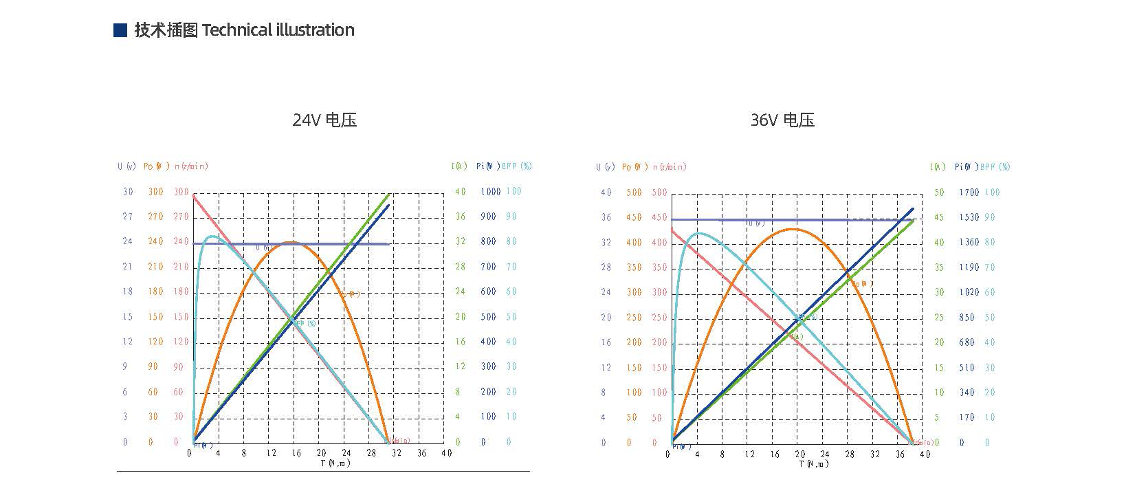 西格馬關節(jié)減速電機(圖3)