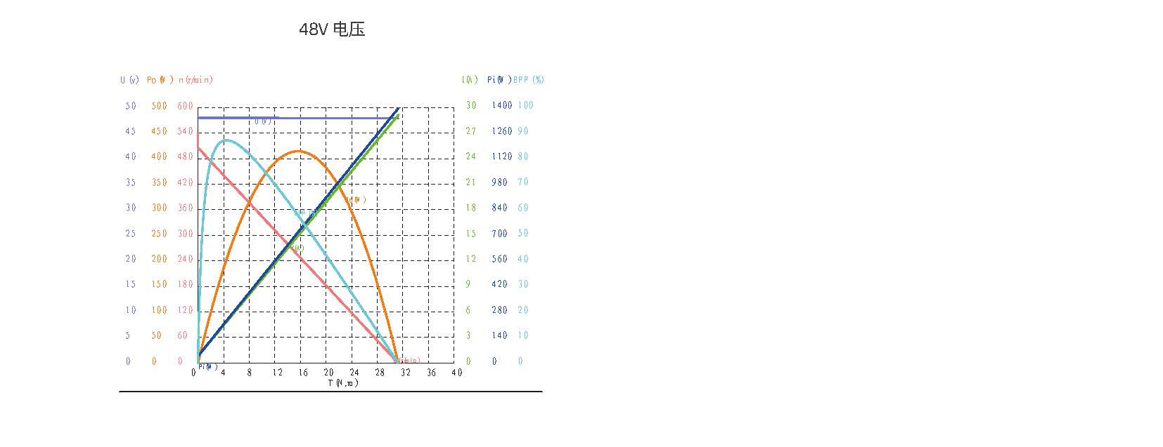 西格馬關節(jié)減速電機(圖4)